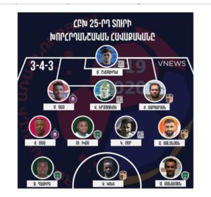 Jonel Désiré figuré dans l'équipe type de la 26e journée de la Premier League Arménienne de football