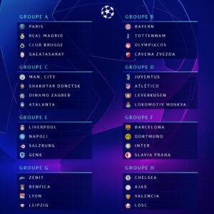 Ligue Des Champions 2020-2021: Tirage au sort de la phase de groupes